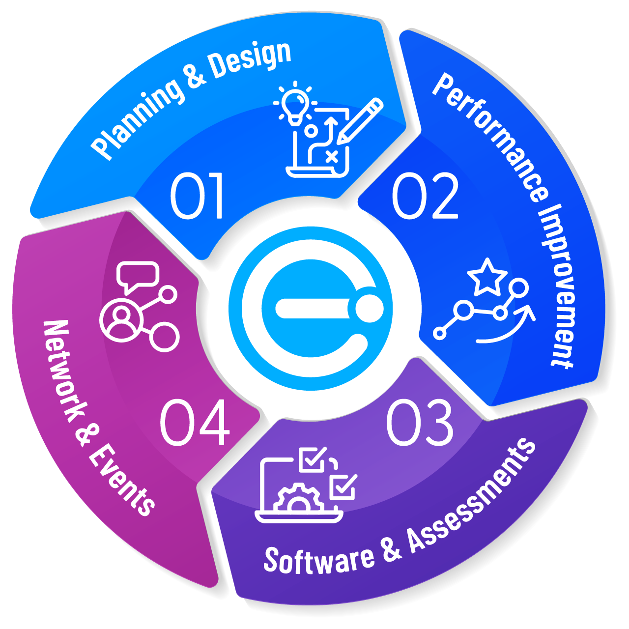 Holistic-Campaign-4Pillars-Graphic Holistic-Campaign-4Pillars-Graphic